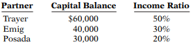 On December 31, the capital balances and income ratios in TEP Company are as follows. Instructions...