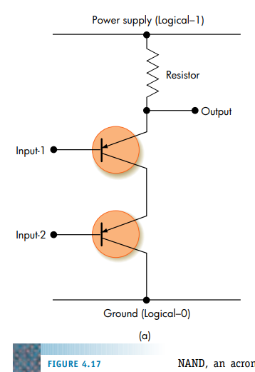 Using the circuit construction algorithm of Section 4.4.2, design a circuit using only AND, OR, and...-2