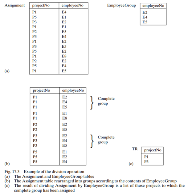 The project No values P3, P5 are stored in an occurrence of table Project Group. With reference to...