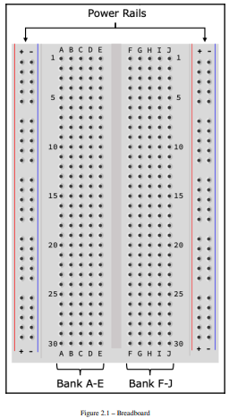 An electronic breadboard, as illustrated in Figure 2.1, is a prototyping board that helps you to...