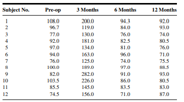 Q1 Gold et al. (A-1) studied the effectiveness on smoking cessation of bupropion SR, a nicotine...-40