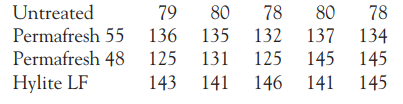 Durable press fabrics wrinkle less. The data in Exercise show that durable press treatment greatly...