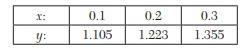 Given 2 dy/dx = (1 + x2 )y2 and y(0) = 1, y(0.1) = 1.06, y(0.2) = 1.12, y(0.3) = 1.21, evaluate...-2