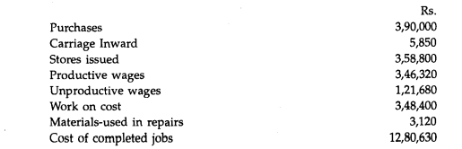 The following figures have been extracted from the costing records and financial books of a factory....