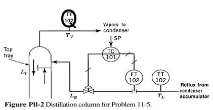 Figure Pl l-2 shows the reflux to the top of a distillation column. The “internal reflux computer”...-1