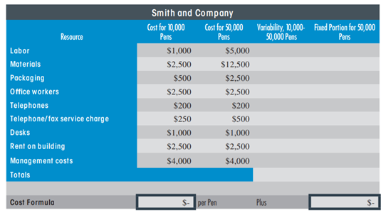 BEHAVIOR OF COST A ND SIMPLE BREA KEVEN Smith and Company manufactures pens in a variety of ink...