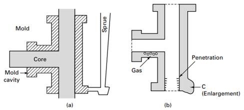 What factors may have caused the penetration defect? Why is the defect present on the inside of the...