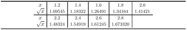 Water is flowing from a reservoir shaped like a hemisphere bowl of radius 12 m (see figure below)....-4