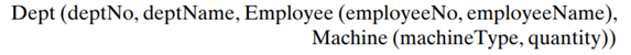 The following table contains two repeating groups. The table contains details of the employees and...