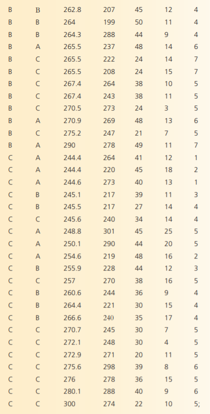 How to Run Regression in SAS, JMP, EXCEL, and SPSS Although many software programs are now point and...-2