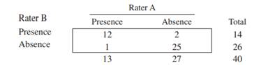 In a study examining the effects of individualized care of youths with severe emotional problems,...