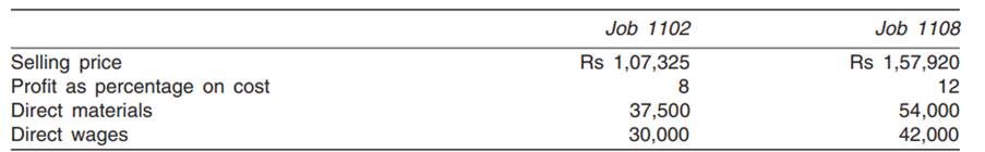 In the current quarter, a company has undertaken two jobs. The data relating to these jobs are as...