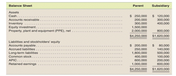 Consolidation at date of acquisition (purchase price greater than book value, acquisition journal...