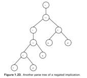 For the trees below, find their linear representations and check whether they correspond to...-2