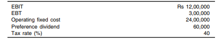 Consider the following information about X Ltd. Calculate the degree of operating, financial and...