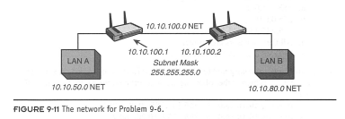 What is the router command to configure a static route from LAN A to LAN B for the network shown in...-1