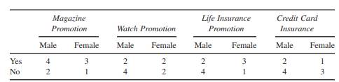 The table below contains counts and ratios for a set of data instances to be used for supervised...