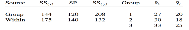 Given the following information from a one-way analysis of covariance involving 3 groups and 8...