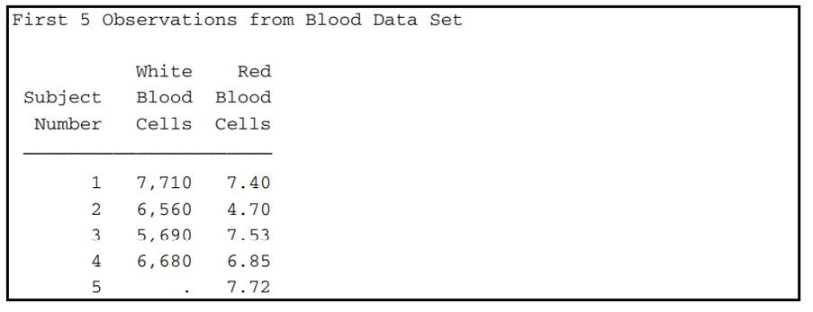 Use PROC REPORT to create a report, as shown here: Note: The data set is Blood, and the variables to...