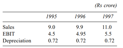 Refer to the following data: Beta = 1.40, market premium = 10 percent, Long-term T-bond rate = 12...