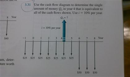 use the cash flow diagram to determine the single amount of money Q4 in year 4 that is equavalent to...