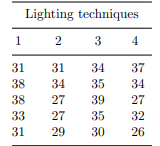 Among the classrooms in the public schools of a given city, there are 12 different lighting...