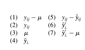 Match the following statistical symbols with the indicated distances on the graph in Figure 13.5-1