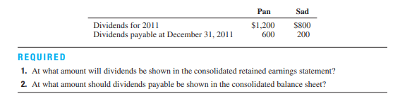 Disclosure of consolidated dividends On December 31, 2011, the separate-company financial statements...