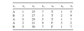 Given 7 - D samples (a) make a graphical representation of samples using the parallel - coordinates...