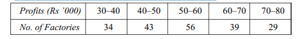 Find the value of sin 48° from the following table: Using Newton’s interpolation formula, find the...-2