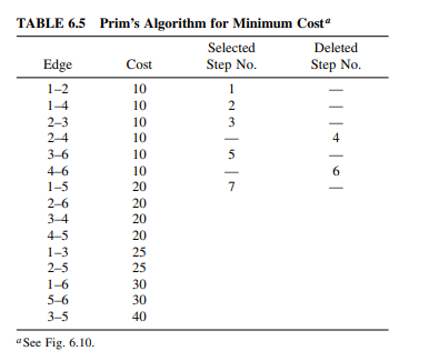 Assume that you are doing a system design for a reliable, low-cost network with the same geometry,...