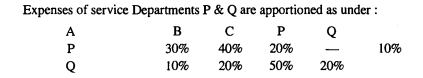 You are supplied with the following information and required to work out the production hour rate of...-2