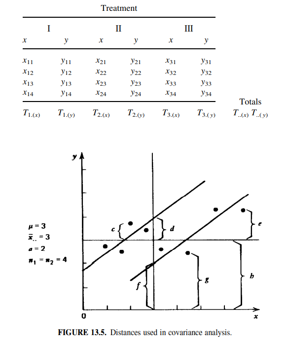 Match the following statistical symbols with the indicated distances on the graph in Figure 13.5-2