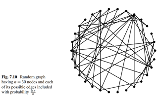 We generate the random graph shown in Fig. 7.10 by fixing the number of nodes to be n = 30 and then...-3