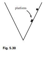 A fixed hollow frictionless cone is positioned with its tip pointing down. A particle is released...