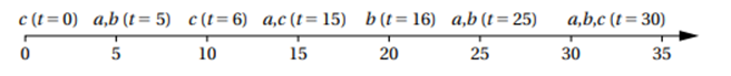 Answer question Q8-3, using the arrival times below and a request satisfaction time of two time...-5