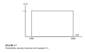 For the PDF in Example 3.1 (Figure 3.7), show that all subintervals of [1000, 5000] that are the...