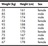 As closely as you can, re-create the following plot: With the following data, create a plot of...-2