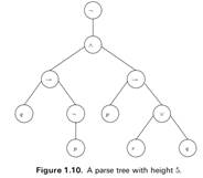 For the trees below, find their linear representations and check whether they correspond to...-1