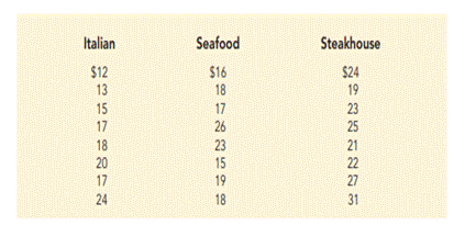 Restaurant Satisfaction. The Consumer Reports Restaurant Customer Satisfaction Survey is based upon...