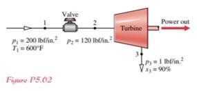As shown in Fig. P5.62, a steam turbine at steady state is operated at part load by throttling the...