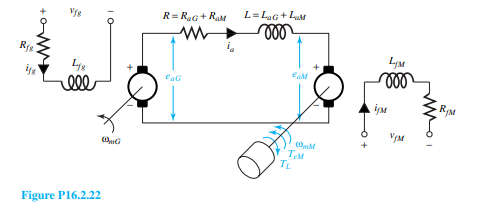 The schematic diagram of a Ward–Leonard system is shown in Figure P16.2.22, including a separately...-2