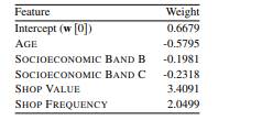 In building multivariate logistic regression models, it is recommended that all continuous...-2