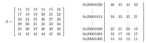 A matrix A is given below along with its memory storage illustration. This matrix is stored row wise...