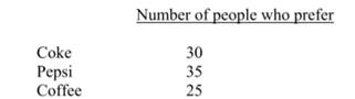 If you had chosen a number of classes to be 6, what would be the most appropriate class interval...