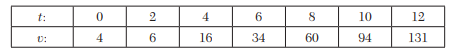 The table below reveals the velocity v of a body during the specified time t find its acceleration...-2