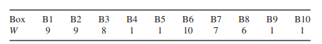 For the task in exercise 2.8, a new constraint is added: heavier boxes should not be placed over...-1