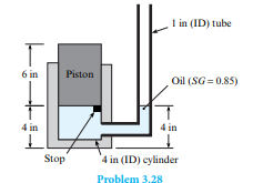 Th e piston shown weighs 8 lbf. In its initial position, the piston is restrained from moving...