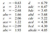 . Snee (“Experimenting with a Large Number of Variables,” in Experiments in Industry: Design,...-9