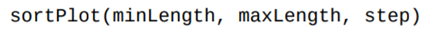 Write a function that produces a plot like Figure 10.4 comparing the running times of insertion...-1